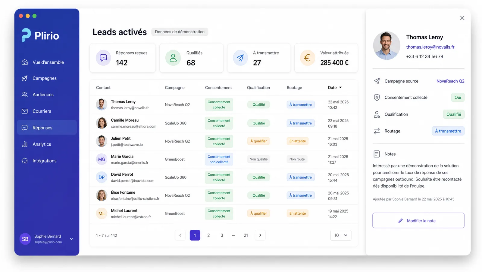 Interface Plirio « Leads activés » : indicateurs Réponses reçues, Qualifiés, À transmettre et Valeur attribuée, table des contacts avec statuts de consentement, qualification et routage, et panneau de détail d'un lead ouvert à droite.